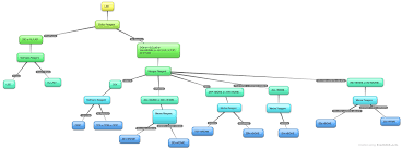 Flow Charts For Reagent Testing I Bet Youll Like These