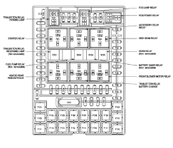This 2008 ford f150 fuse diagram shows a central junction box located in the passenger compartment fuse panel located under the dash and a relay box under the hood. 2005 Ford F150 5 4 Fuse Box Diagram More Diagrams Tripod
