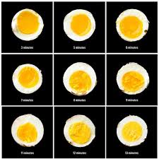 Your 4 Step Guide To The Perfect Boiled Egg