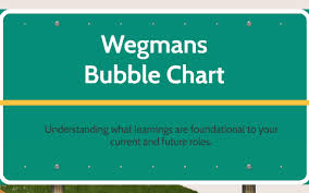 Wegmans Bubble Chart By Andrew Burnell On Prezi