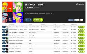Top 10 Tracks Of 2011 The Never After Producer Remixer