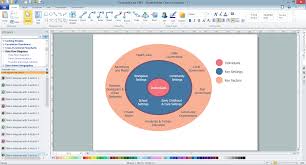Visualize Stakeholder Analysis Stakeholder Onion Diagrams