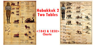 Habakkuk Two Tables The 1843 And 1850 Charts Part 1