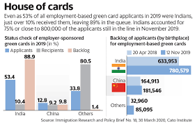 Credit card debit card rewards & offers other cards. Green Card Hope Darkens For Many Indians In The Us