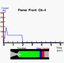 Rocket Engine Performance