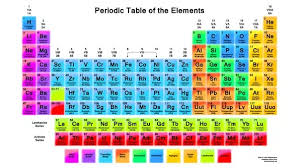 What Family Is Sulfur In On The Periodic Table Quora