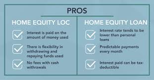 credit and home equity loans