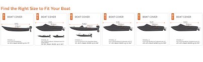 Boat Motor Boat Motor Sizes