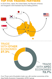 Image result for australia china economic images