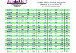 Normal Fasting Blood Sugar Levels Chart Bedowntowndaytona Com
