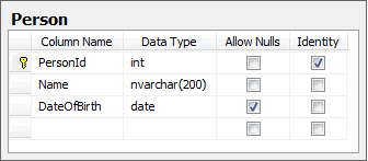 using sqlbulkcopy for high performance