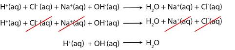 Acid Base Neutralization Reactions