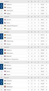 Удобная турнирная таблица чемпионата по футболу: Evro 2020 Po Gandbolu Raspisanie I Rezultaty Matchej
