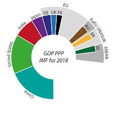 List Of Countries By Gdp Ppp Wikipedia