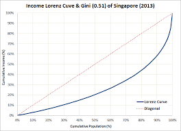 Income Inequality Kai L Chan