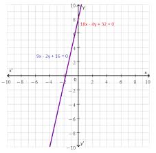 coincident lines definition equation