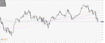 Usd Chf Technical Analysis Dollar Slumps To Daily Lows