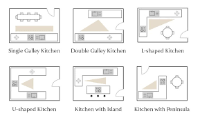 small kitchen ideas maximising