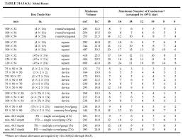 electrical bo volume