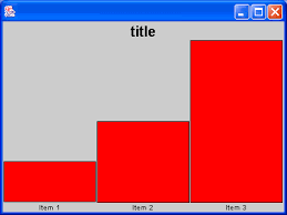 Simple Bar Chart Chart 2d Graphics Gui Java