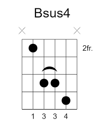 B e gb (r 4 5) chord categories. B Guitar Chords Guitar Lessons Central Coast