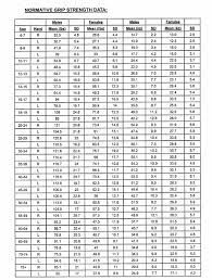 normative grip strength data chart for