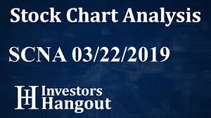 Scna Stock Chart Analysis Smart Cannabis Corp 03 22 2019