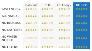 Energy Gel Comparison Glukos Energy