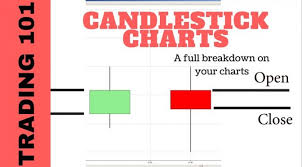 Candlestick Charts Explained For Beginners