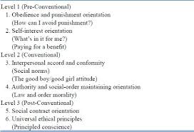 Stages Of Moral Development As Described By Kohlberg