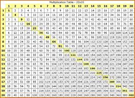 Up To 20 Times Tables Chart Bedowntowndaytona Com