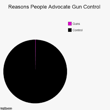Gun Control Imgflip