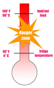 Food Safety Temperature Stock Illustration Illustration Of