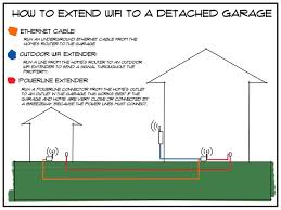 How To Extend Wifi To A Detached Garage