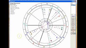 Astrology Q A Where Does The Transit Fall In My Birth Chart