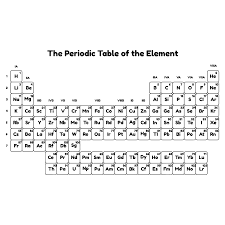 chemical elements periodic table png