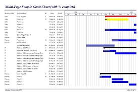 Gantt Chart Builder Access