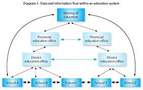 Module A5 Data Flow And Information Dissemination