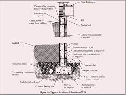 Strength Design Of Reinforced Concrete