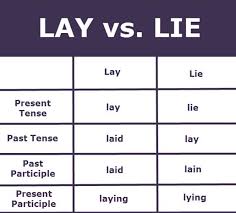 Lay Vs Lie Chart English Verbs Learn English Logos
