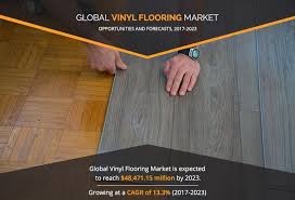 vinyl flooring market size by