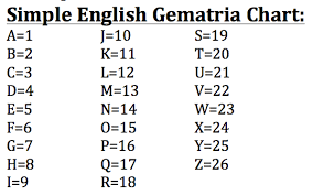 The Coded Truth An Introduction To Simple English Gematria