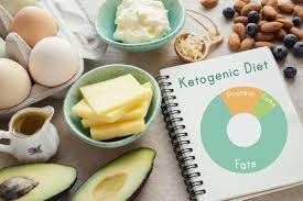 Diet Review Ketogenic Diet For Weight Loss The Nutrition