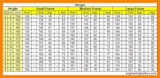Detailed Appropriate Weight For Height Chart Average Weight