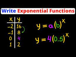 Writing Exponential Functions Using 2