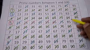 prime number between 1 and 100 ideal