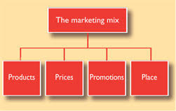 Case study marketing mix ppt   Buy A Essay For Cheap SlideShare