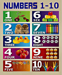 Us 4 71 36 Off Ckids Learning Numbers Chart Fabric Poster 16x13