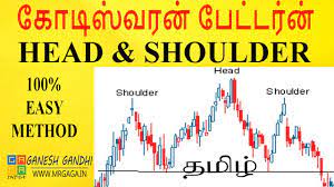 shoulder best trading method in tamil