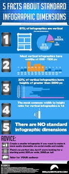 Blog Archive 5 Facts About Standard Infographic Dimensions